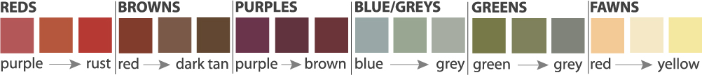Porphyry Colour Scale